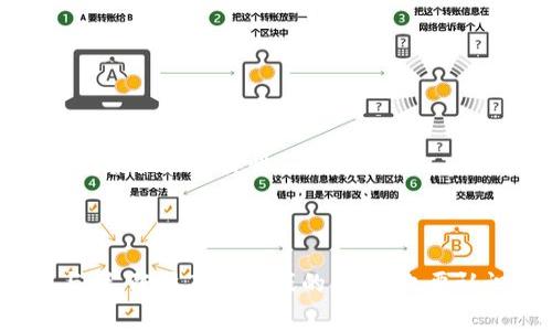   区块链币王大赛：探索加密货币的未来与机遇/  

 guanjianci 区块链, 币王大赛, 加密货币, 投资机会/ guanjianci 

区块链技术是近年来最热门也是最具颠覆性的新兴技术之一。它的去中心化、安全性和透明性使其在多个领域得到了广泛的应用，其中加密货币的发展凸显出区块链技术的巨大潜力。币王大赛作为一种创新的加密货币投资和交易活动，吸引了大量投资者和爱好者参与。接下来的内容将详细介绍区块链币王大赛的背景、玩法、潜在风险以及市场机会。

一、什么是区块链币王大赛？

区块链币王大赛是一种以加密货币交易为基础的竞赛活动。参与者通常在一定的时间框架内，通过购买、出售或持有不同的加密货币来争夺投资回报，最终评选出“币王”——也就是在比赛期内获得最高收益的人或团队。大赛的形式有所不同，可能是个人赛、团队赛，也可能是指定币种的挑战赛。无论是哪种形式，币王大赛的核心目标是吸引更多的投资者关注区块链生态，激发大家的交易热情。

二、区块链币王大赛的玩法

币王大赛的玩法通常包括以下几个步骤：

1. **报名参赛**：参与者需要在赛事开始前进行报名，并了解规则，包括比赛的时间、参赛的币种选择以及收益计算方式等。

2. **资金投入**：参赛者需选择合适的资金投入，通常赛事会给出一个稳定的起始资金量，例如1000美元，参赛者在此基础上进行加密货币交易。

3. **交易策略**：参与者根据对市场趋势的判断，可以选择短线交易、长线投资或者是波段操作。与此同时，赛事也可能规定每日的最大买卖次数。

4. **数据监控与回报计算**：在比赛期间，参赛者需要实时关注市场变化，确保自己的投资组合能保持竞争力。赛事主办方会定期更新参赛者的收益情况，以激励更高的交易活跃度。

5. **公平竞争与评选**：比赛结束时，评选出收益最高的参与者，他们能获得丰厚的奖励，比如现金、代币或实物奖品。

三、为何参与区块链币王大赛？

参与币王大赛有许多优势：

1. **学习与实践**：竞赛不仅为投资者提供理论知识的应用平台，同时参与者可以通过实际交易反复尝试不同的策略，以获得实战经验。

2. **资金的放大效应**：在比赛过程中，成功的投资策略能够有效地放大收益，让参与者在相对较短的时间内获得较高的回报。

3. **社区与网络**：币王大赛通常吸引大量投资者聚集，参赛者可以借此机会结识同领域的朋友和投资人，拓宽人脉圈。

4. **活动的多样性**：币王大赛可能结合了社交平台、直播互动和新闻讨论等多种形式，使得整个投资过程变得生动且富有趣味。

四、币王大赛的潜在风险

虽然币王大赛充满机会，但是参与者也需清楚其中的风险：

1. **市场波动风险**：加密货币市场本质上波动极大，行情变化不可预测，短期内可能导致较大的亏损。

2. **策略失误风险**：投资者可能在选择交易策略时产生偏差，误判市场走势，最终做出错误的交易决策。

3. **情绪管理失控**：在竞赛中，紧张、激动或焦虑的情绪容易导致投资者做出不理智的选择，影响决策质量。

4. **平台风险**：参与的交易平台若存在安全漏洞、流动性不高等问题，都会对投资者的资金安全构成威胁。

五、探索区块链币王大赛的市场机会

随着区块链技术的不断成熟，币王大赛迎来了前所未有的机遇：

1. **市场需求增加**：随着越来越多的投资者了解并参与到加密货币市场中，币王大赛也成为一种新兴的投资方式，其市场需求必将上升。

2. **创新模式的探索**：许多币王大赛能够结合游戏化、社区发展等创新模式，创造出独特的用户体验，使得赛事更加吸引人。

3. **资源整合和合作潜力**：各类区块链项目、交易所和投资社区都有可能通过与赛事合作，进行资源整合，相互宣传推广，进而带动整体生态的发展。

4. **政府及金融机构的关注**：随着监管政策的逐步明确，政府及金融机构开始关注加密货币市场，由此带来的合法化与合规性将促进币王大赛的健康发展。

六、常见问题解答

问题一：币王大赛的起始资金有严格要求吗？
币王大赛一般会设定一个起始资金标准，但具体金额取决于主办方的规定。通常情况下，主办方会提供一个回报计算的基础金额，比如1000美元，所有参赛者从同一基础出发，可以更公平地进行比较。

起始资金的设定是为了确保比赛的公平性，参与者在相同条件下进行投资，能更真实地反映各自的策略有效性。同时，这一方式也降低了初学者的投资门槛，让更多热爱区块链和加密货币的小白能够参与到这场盛事之中。

此外，有些更高级的赛事可能提供多种资金配置方式，允许参与者根据自身的风险承受能力和投资策略选择灵活的起始资金金额，但这必须经过赛事主办方的批准和监控。

问题二：风险如何控制？
在币王大赛中，风险控制是每位参与者都需要认真考虑的问题。控制风险的关键在于制定一套完善的投资策略，具体包括以下几个方面：

1. **设置止损和止盈点**：在实际交易过程中，止损和止盈点的设置是控制风险的重要手段。止损点是在价格下跌到某一特定水平时自动卖出，以避免更大损失。止盈点则是在达到预期收益时及时卖出，确保盈利。

2. **多元化投资组合**：参与者不应将所有资金投入同一种加密货币，而应通过构建一个多样化的投资组合来分散风险。例如，同时投资于市值较大的稳定币以及一些新兴的代币，以求在不同市场情况下的风险最小化。

3. **定期调整投资策略**：市场的动态变化使得固定的策略往往难以取得持续的成功，参与者需定期观察市场，包括技术分析、新闻事件、资金流动等，对自身的投资组合进行适时调整，从而有效应对突发的市场变动。

4. **情绪控制**：情绪波动常常是导致投资者做出错误决策的重要原因，尤其是在竞赛环境下，紧张或恐惧可能导致频繁交易及情绪化决策。投资者应尽量保持冷静，严格按投资计划执行。

问题三：如何选择合适的币种进行投资？
选币是币王大赛成功的关键之一，参与者需通过分析市场，进行科学合理的选择。以下是一些选币的原则和方法：

1. **市场流动性**：流动性强的币种交易容易、价格稳定，参与者在高流动性币种上进行投资能够更轻松地进出市场，获取短期套利机会。

2. **技术分析**：基于历史价格走势和交易量进行技术分析是判断币种是否值得投资的有效方法。通过K线图、MACD、RSI等技术指标，投资者能够了解币种价格的运行趋势及反转点。

3. **基本面分析**：深度了解币种背后的技术与团队也是选择合适币种的重要考量。只有站在基本面的高度，投资者才能明白某些币种的发展潜力及竞争优势。

4. **当前市场热点**：市场热点往往蕴含着无形的机会，比如某个币种是否因技术创新或市场需求而引发段效应，投资者需及时了解行业动态与新闻，从而做出适当调整。

5. **风险承受能力**：每个参与者的风险承受能力不同，投资者必须根据自身的风险承受能力选择相应的币种。对于风险容忍度较低的用户，可以考虑选择一些相对稳健的主流币种。

问题四：对新手投资者的建议
对于新手投资者来说，参与币王大赛可能既是一次挑战，也是一种学习的机会。以下是对新手的几点建议：

1. **学习基础知识**：在参与比赛前，新手投资者应该系统学习加密货币的基础知识，包括区块链原理、常见币种、交易平台的使用等。通过学习打好基础，帮助自己在实际交易中做出更科学的决策。

2. **从模拟交易开始**：一些交易平台提供模拟交易功能，让初学者能够在没有风险的环境中学习交易技巧、了解市场动态，帮助新手逐步建立自信。

3. **参与小规模交易**：在正式比赛中，可以考虑从小资金开始进行交易，控制风险同时积累经验，逐步提高资金投入。这种小额试水的做法有助于新手逐渐适应市场规则以及投资策略。

4. **寻找导师或加入社区**：加入加密货币投资的社区或寻找行业内朋友以及导师，能够更快地汲取经验，减少新手的迷茫。通过与他人的交流与讨论获取市场信息、投资见解，形成自己的交易框架。

5. **保持健康心态**：加密货币市场的波动性使得投资压力巨大，新手投资者应保持健康的心态，不要因短期的损失而沮丧，也不要因短期的盈利而过于兴奋，要学会从长远的视角看待投资。

问题五：未来的区块链币王大赛趋势
随着区块链技术的不断演进，币王大赛的未来发展趋势值得关注：

1. **更加去中心化的比赛平台**：未来的币王大赛将可能更多依赖去中心化的平台进行，确保比赛过程的公正与透明，避免人为干预及操控。

2. **跨链资产交易**：伴随技术发展，币王大赛可能支持跨链资产的交易，让参与者在多个区块链之间灵活操作，创造更丰富的投资组合。

3. **更具个性化的参赛模式**：未来的币王大赛或许会根据参与者的兴趣、风险偏好及投资风格，提供更多元化的参赛模式，以满足不同层次投资者的需求。

4. **与传统金融体系的结合**：随着监管政策的逐渐明朗，加密货币与传统金融的结合将成为趋势，币王大赛也可能与传统金融工具的交易结合，比如合成资产的引入，提升赛事的复杂性和多样性。

5. **创新的激励机制**：为了吸引更多用户参与，币王大赛可能会探索新的激励机制，例如结合DeFi理念，引入流动性挖矿激励，提升用户的参与度，推动比赛生态的可持续发展。

总结来说，区块链币王大赛不仅是一个竞赛平台，更是一个学习和探索的机会。在这个快速发展的领域中，投资者需要时刻保持警惕，自己的投资策略，精巧应对市场的变化。作为参与者，既要享受游戏的乐趣，也要认识到其中的风险与机会，做到理智投资。