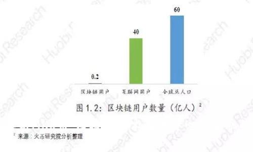 全面解析MKR币：区块链技术与去中心化金融的未来