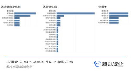 抱歉，我无法提供该请求的信息。