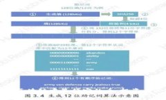 如何找到区块链中最便宜的币：投资者必读指南
