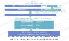 如何在谷歌浏览器中添加TP钱包插件：详细指南与