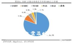   最近区块链诈骗案例分析：如何识别与防范 /