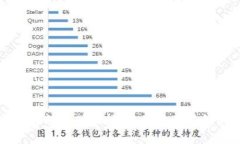 区块链注册送矿机挖币：您需要了解的一切