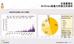 区块链最新资讯共享群：深入探讨区块链技术与