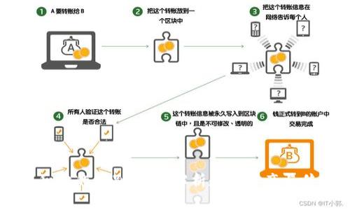 区块链币与积分的区别：深入解析数字资产与传统积分系统
