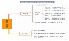 火币交易所SHIB币提提到TP钱包的全面教程