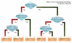 如何在TP钱包中创建波场TRX钱包：详细操作指南