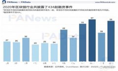 如何在欧易平台上快速闪兑TP钱包资产？详尽视频