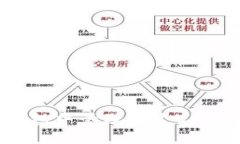 如何在TP钱包中管理多个CERE合约地址？
