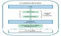 火币成立区块链实验室：推动区块链技术革新与