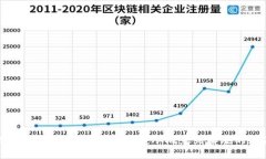 如何成功开发一个新区块链币：从概念到实施的