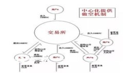 最新区块链投资动态与市场分析 - 深入了解区块