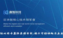 区块链比特币暴涨原因分析：揭示市场动向与未