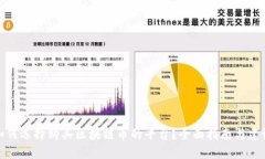 如何选择购买区块链币的平台？全面指南与建议