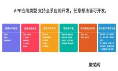 如何选择适合自己的TP钱包：安卓与苹果用户的全