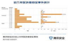 区块链行业巨头排行榜：2023年最新的最大老板与