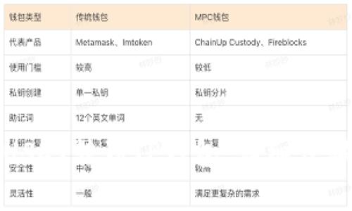 如何将欧易USDT转到TP钱包：详细步骤和注意事项