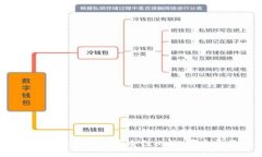TP钱包与交易所的安全性比较：哪个更稳妥？