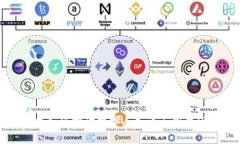 区块链技术如何推动数字人民币与股票市场的结