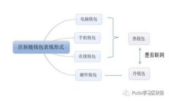 FRAME如何在TP钱包上交易猪币：详细步骤与技巧