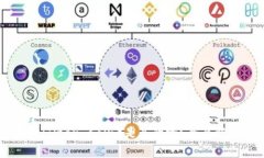 区块链钛克币（Titan Coin）是真的吗？全面解析与