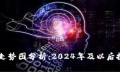 区块链未来走势图分析：2024年及以后投资趋势展