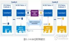 思考一个并且的华为云区块链最新动态与发展趋