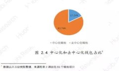 火币区块链研究院推特动态解析与影响分析