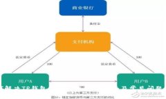 如何解决TP钱包网络问题：全面指南及常见问题解