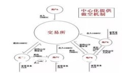  深入分析各种区块链币种价格走势与市场潜力