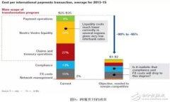 区块链与比特币公司：未来金融的变革者