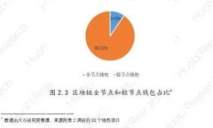 澳大利亚人民币区块链：推动中澳贸易新格局的