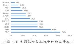 比特币区块链的应用：深度解析其潜力与现实挑