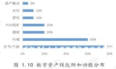    最新版区块链应用规划师招聘信息解析  /  gu