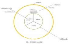 tp钱包提现步骤详解：如何安全、快捷地将资产提