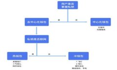 如何解决Shiba Inu（SHIB）在TP钱包中显示价格不准
