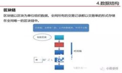 虚拟币及区块链技术如何在全球范围内像 wildfi
