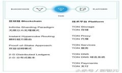 区块链与币圈的紧密关系：揭示投资与技术的交