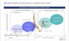 2023年TP钱包内的热门代币分析与趋势展望