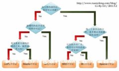 如何使用TP钱包领取LUNA空投：全面指南