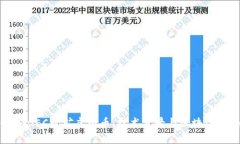 深入了解GEC挖矿虚拟币：技术背景与区块链源码