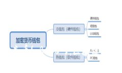 bianwei深入解析木炎币( BSTC )：区块链技术如何赋