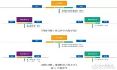如何将火币平台的数字货币转移至TP钱包？详细攻