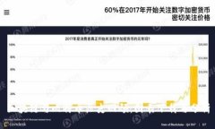 区块链与比特币历史回顾：图表下载与分析