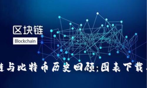 区块链与比特币历史回顾：图表下载与分析