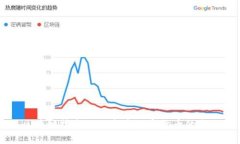 区块链技术如何塑造数字货币的未来