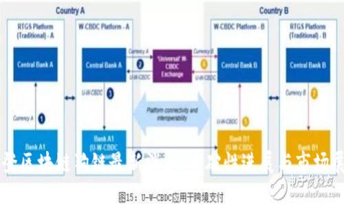 华登区块链狗链最新消息：突破性进展与市场展望