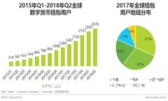 TP钱包里的钱怎么提现？详解操作步骤与注意事项